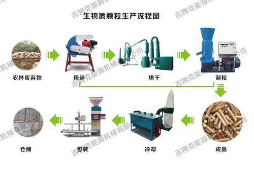 生物質顆粒機工作流程 生物質顆粒機工作流程