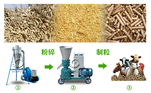 秸稈顆粒機加工流程 秸稈顆粒機加工流程